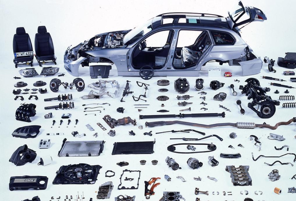 Automobile& auto parts industry